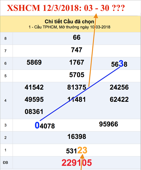 An so tham khao XSHCM 12-3-2018 An so tham khao XSHCM 12-3-2018